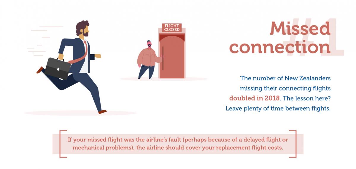 Travel Insurance Claims for 2018 - Missed Connections