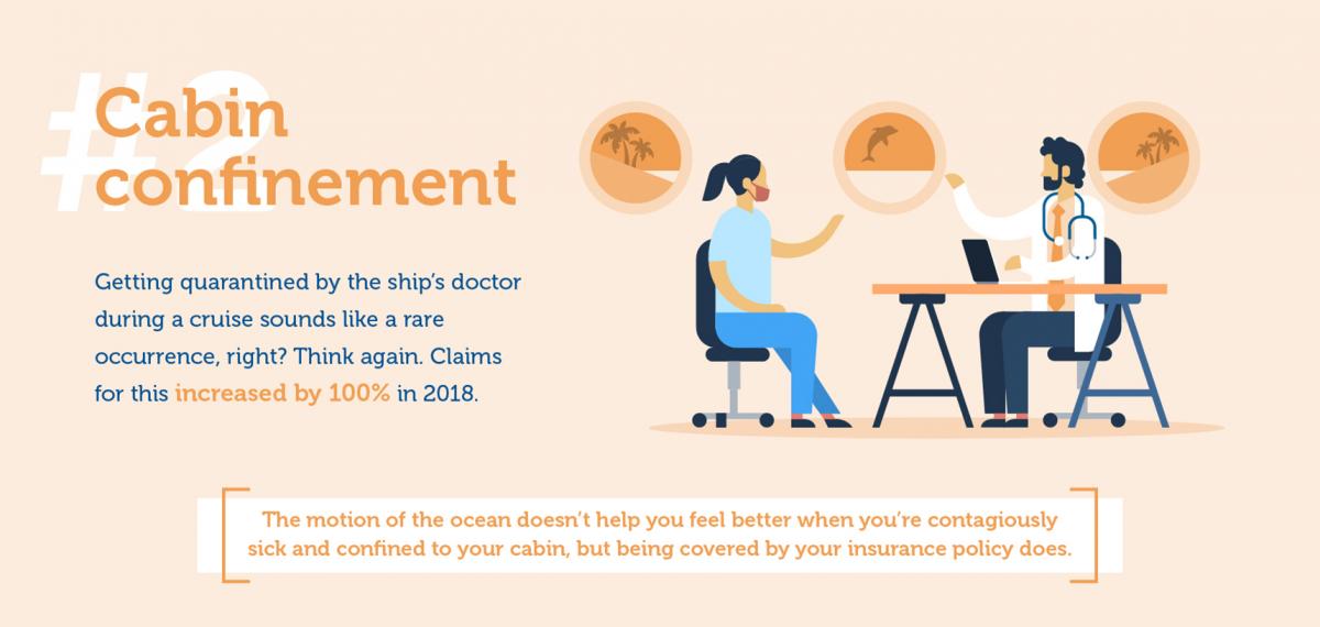 Travel Insurance Claims for 2018 - Cabin Confinement