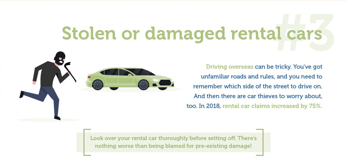 Travel Insurance Claims for 2018 - Stolen or Damaged Rental Cars