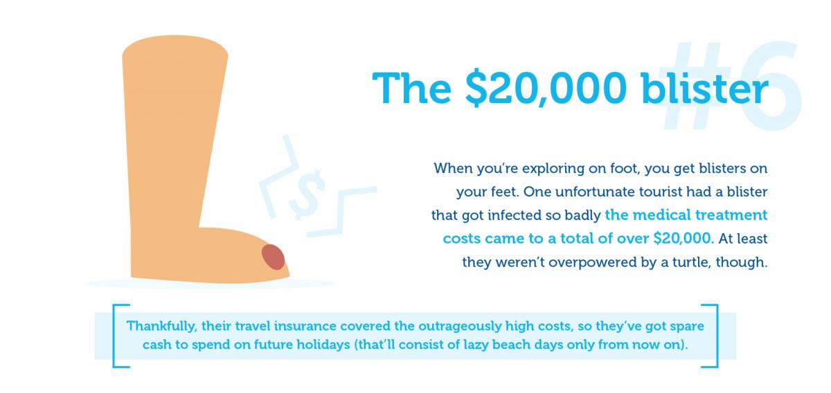 Weirdest Travel Insurance Claim - 6